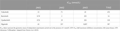 JAK inhibitors: an evidence-based choice of the most appropriate molecule